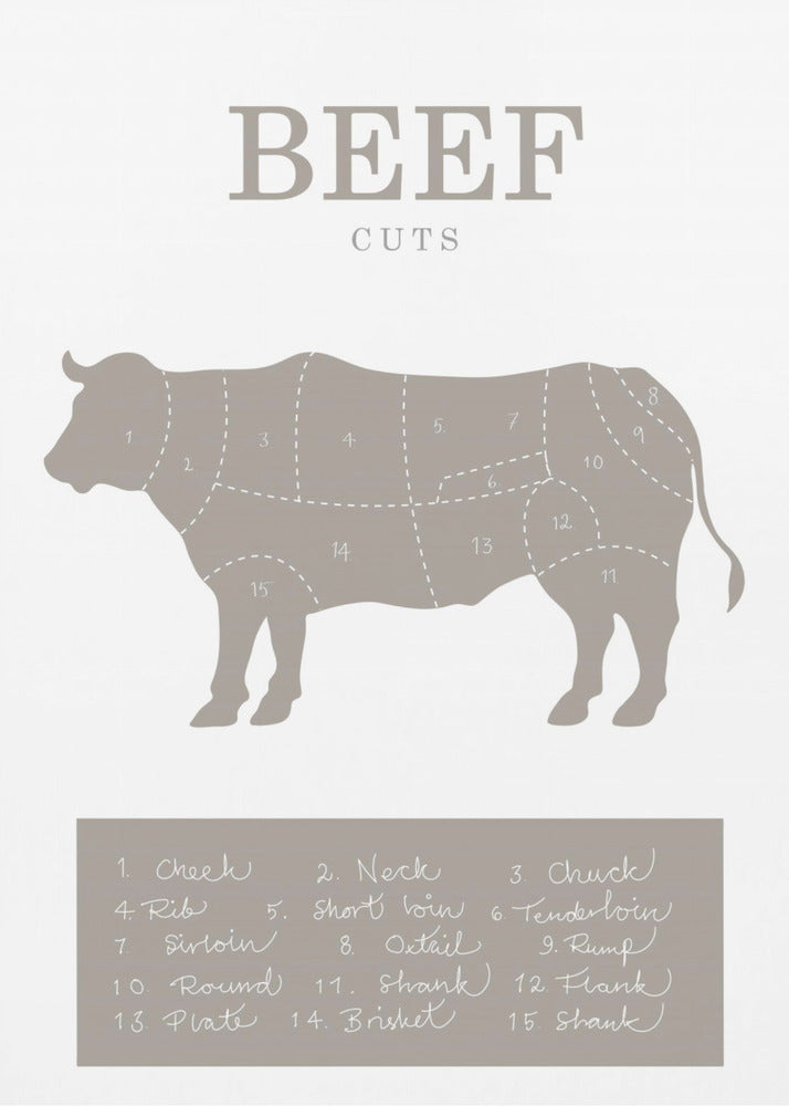 Beef Cuts - Poster / Art Print