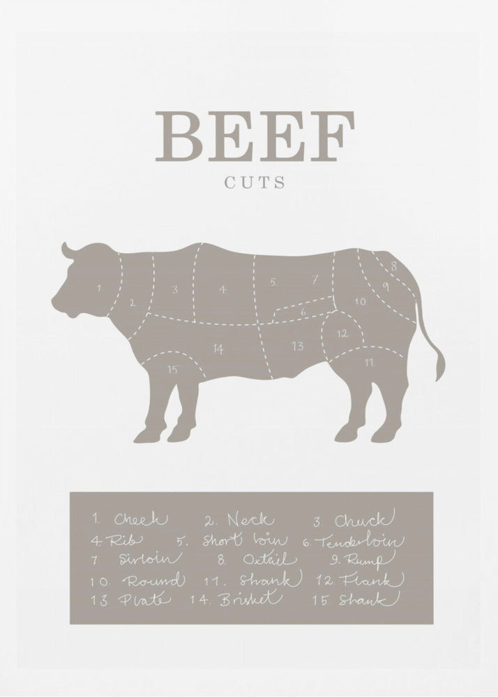 Beef Cuts - Poster / Art Print