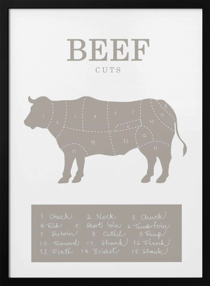 Beef Cuts - Poster / Art Print