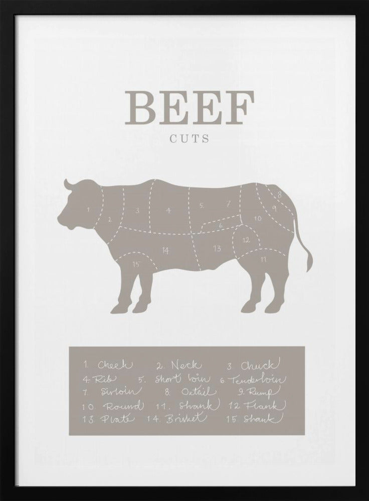 Beef Cuts - Poster / Art Print