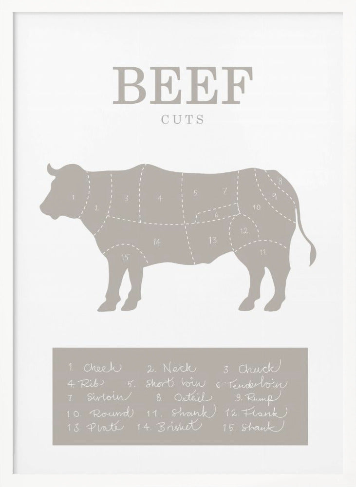 Beef Cuts - Poster / Art Print