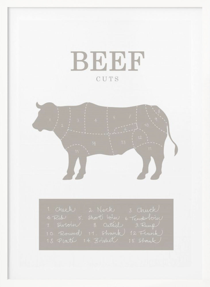 Beef Cuts - Poster / Art Print