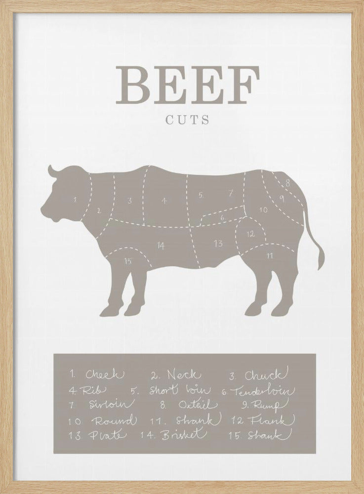 Beef Cuts - Poster / Art Print
