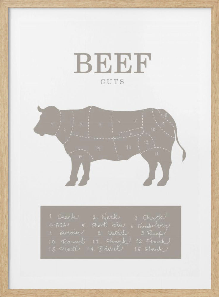 Beef Cuts - Poster / Art Print