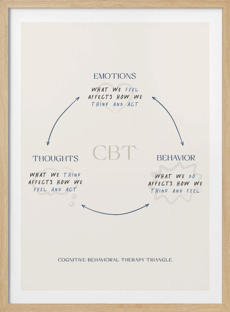 Cbt - Poster / Art Print