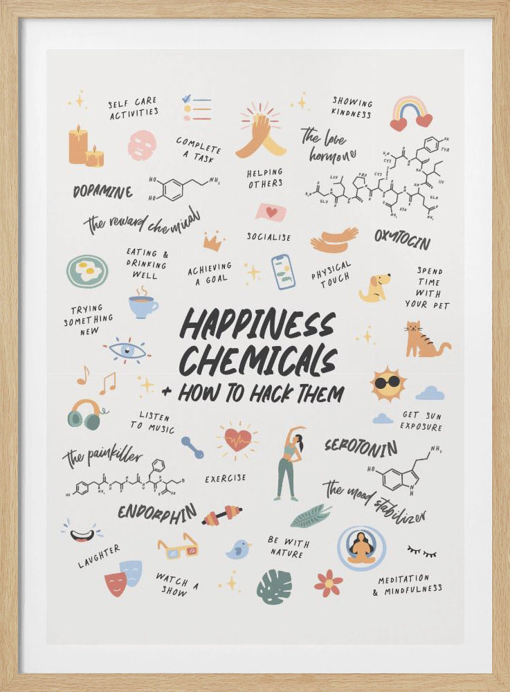 Happy Chemicals - Poster / Art Print