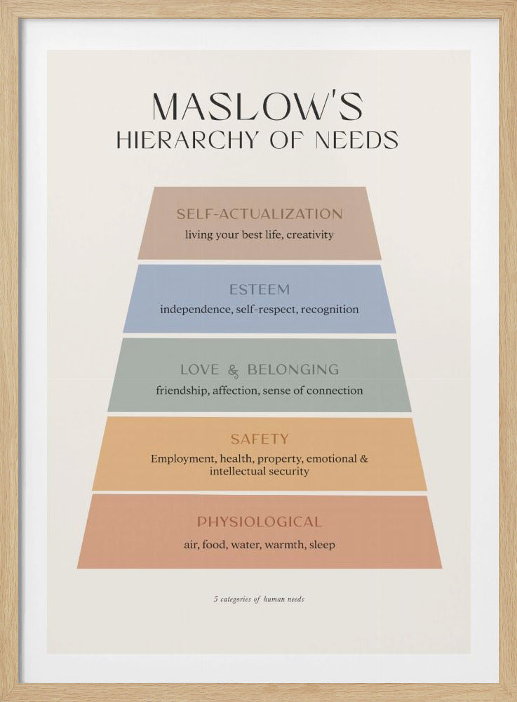 Maslow - Poster / Art Print
