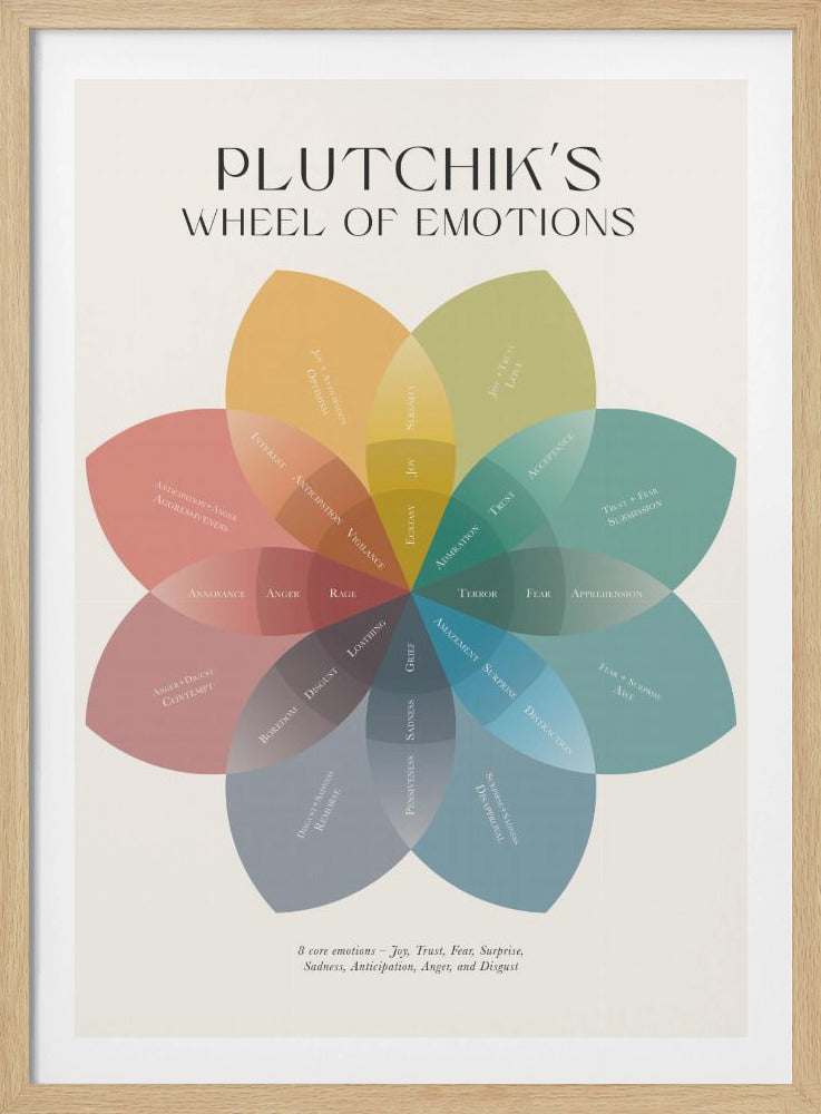 Plutchik - Poster / Art Print
