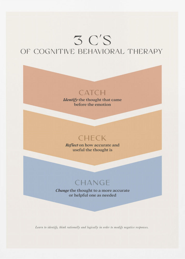 3cs - Poster / Art Print
