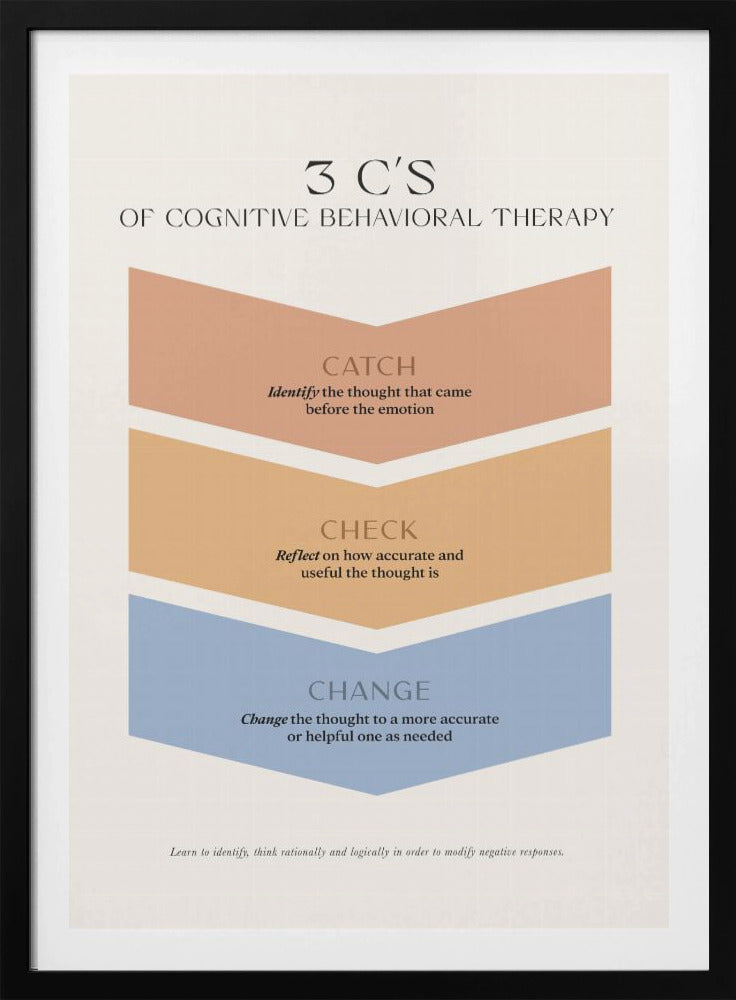 3cs - Poster / Art Print