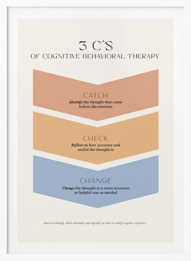 3cs - Poster / Art Print