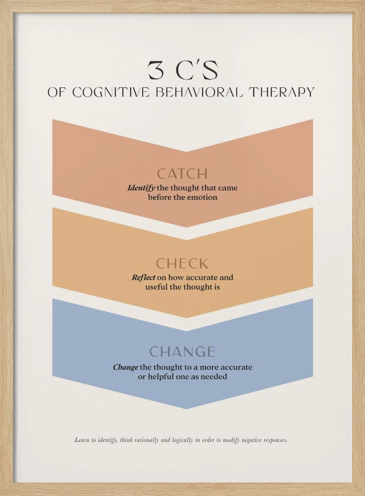 3cs - Poster / Art Print