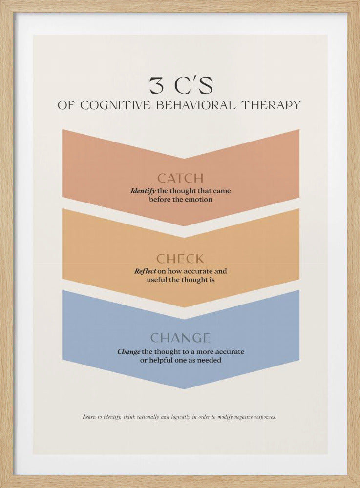3cs - Poster / Art Print