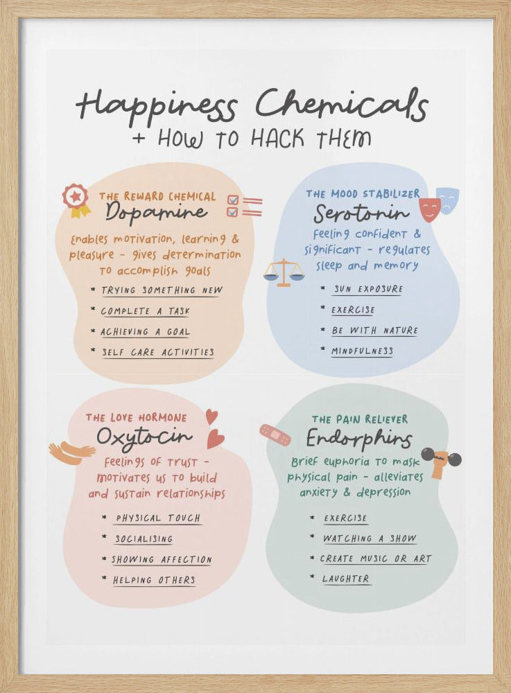 Happiness Chemicals - Poster / Art Print