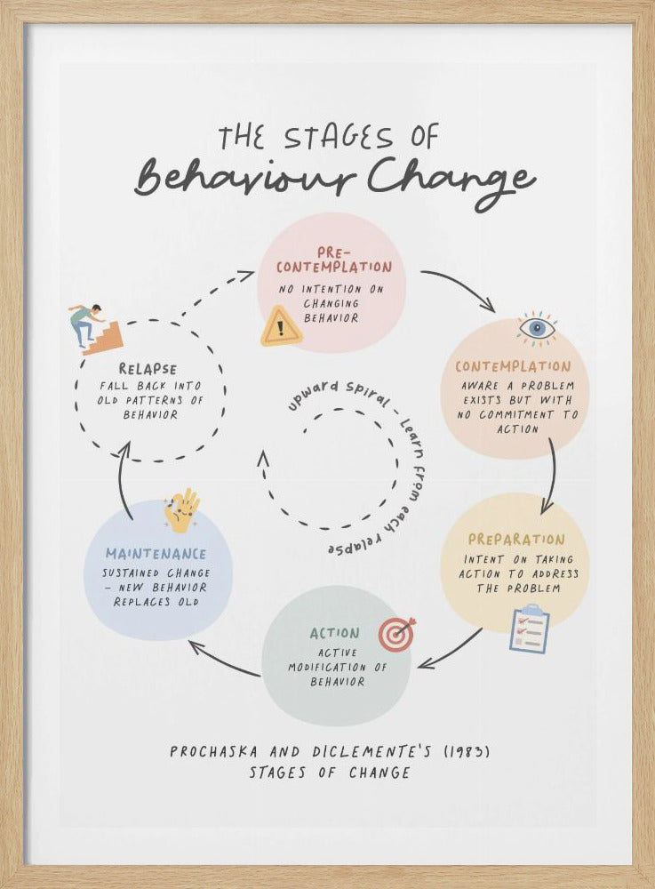 Stages Of Change No2 - Poster / Art Print