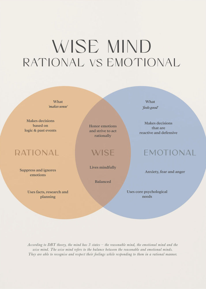 Wise Mind - Poster / Art Print