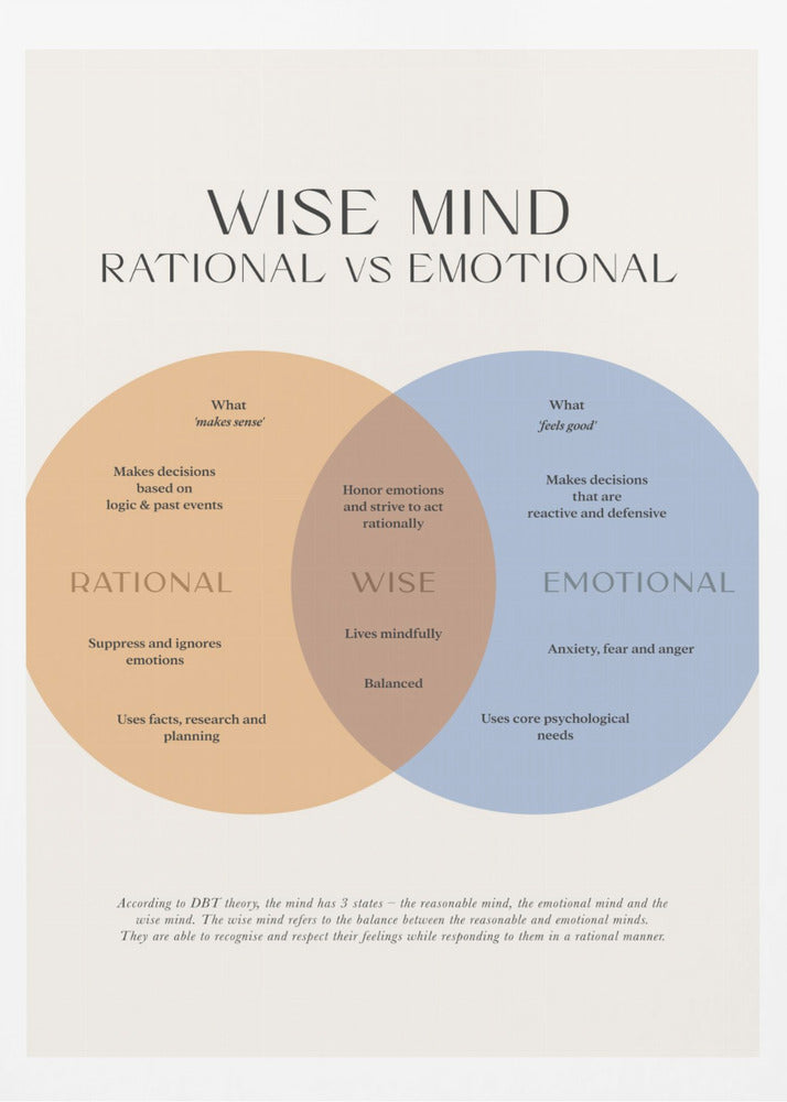 Wise Mind - Poster / Art Print