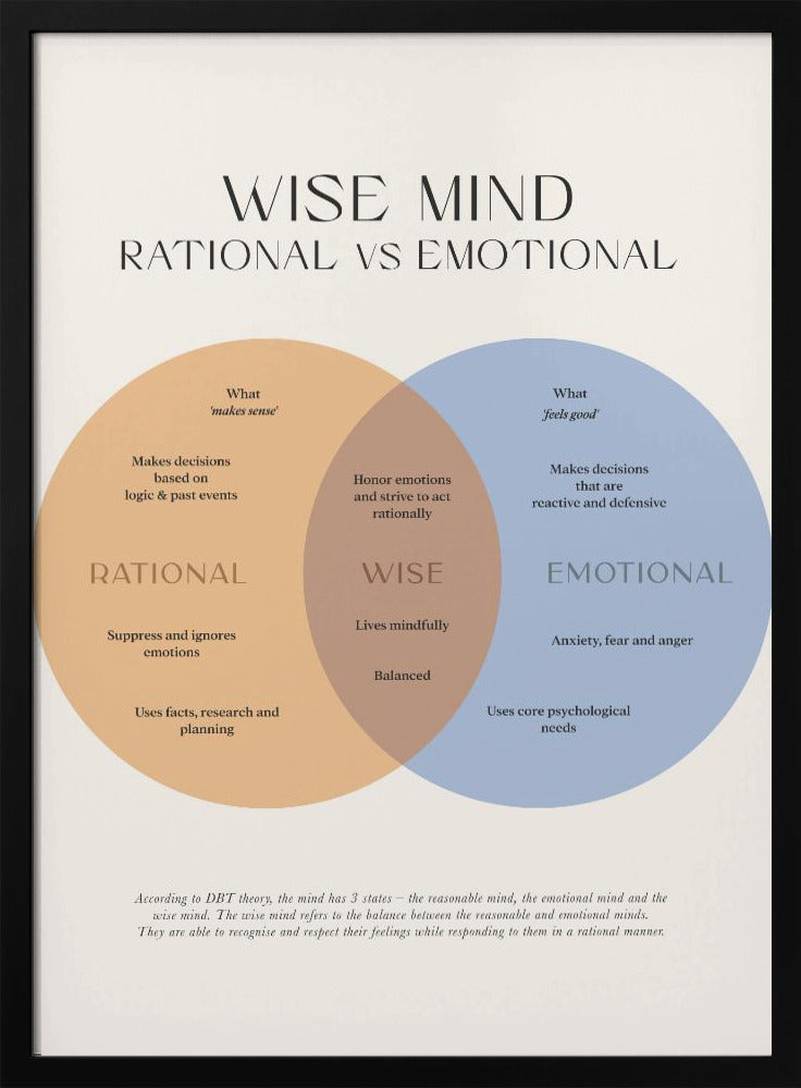 Wise Mind - Poster / Art Print