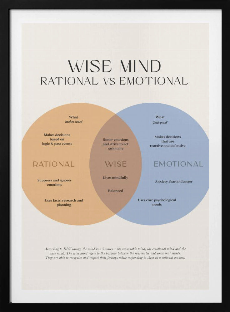 Wise Mind - Poster / Art Print