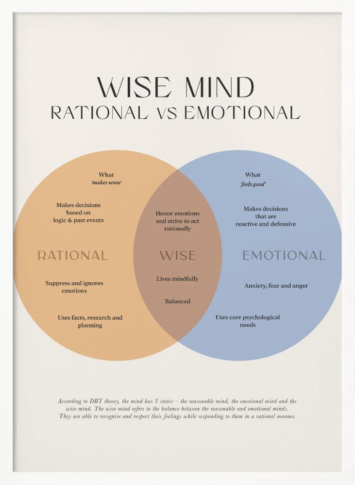 Wise Mind - Poster / Art Print