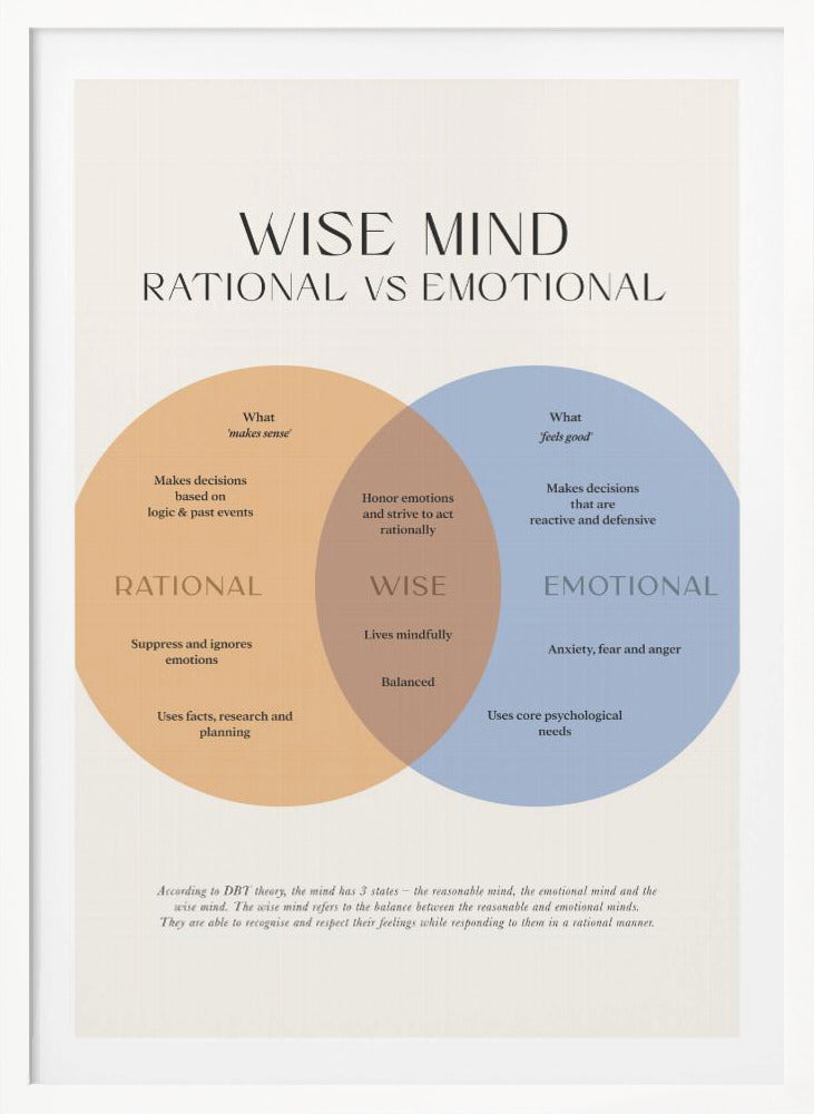 Wise Mind - Poster / Art Print
