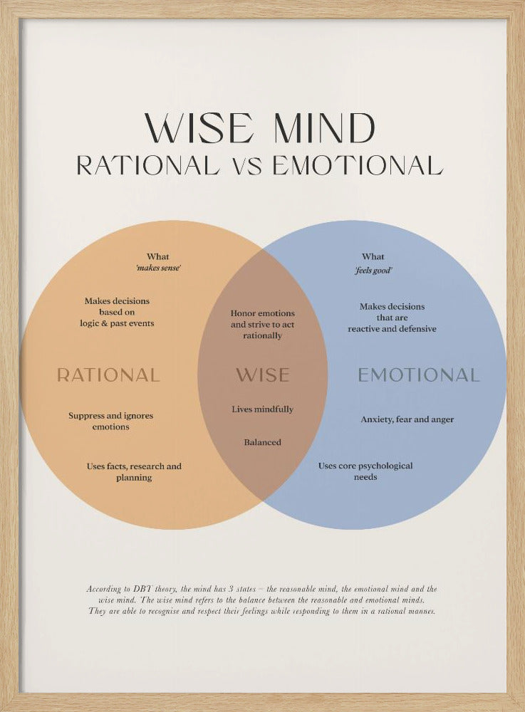 Wise Mind - Poster / Art Print