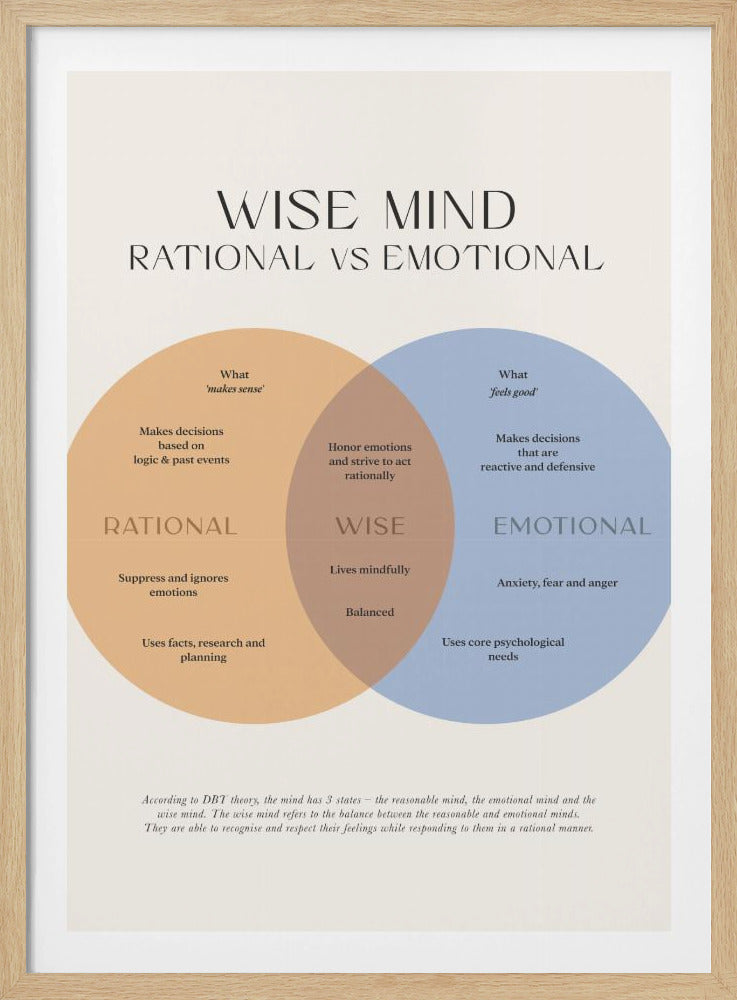 Wise Mind - Poster / Art Print