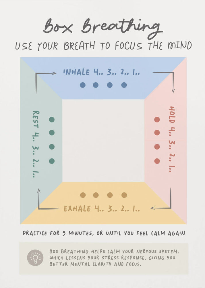 Box Breathing - Poster / Art Print