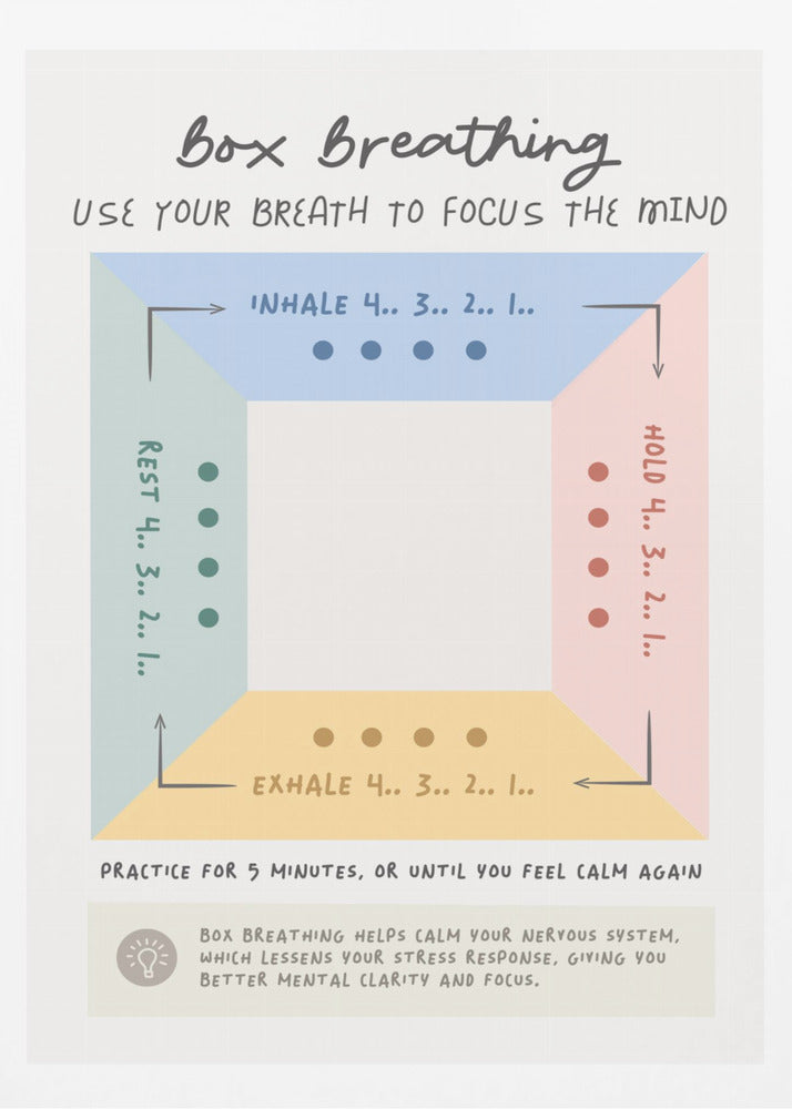 Box Breathing - Poster / Art Print