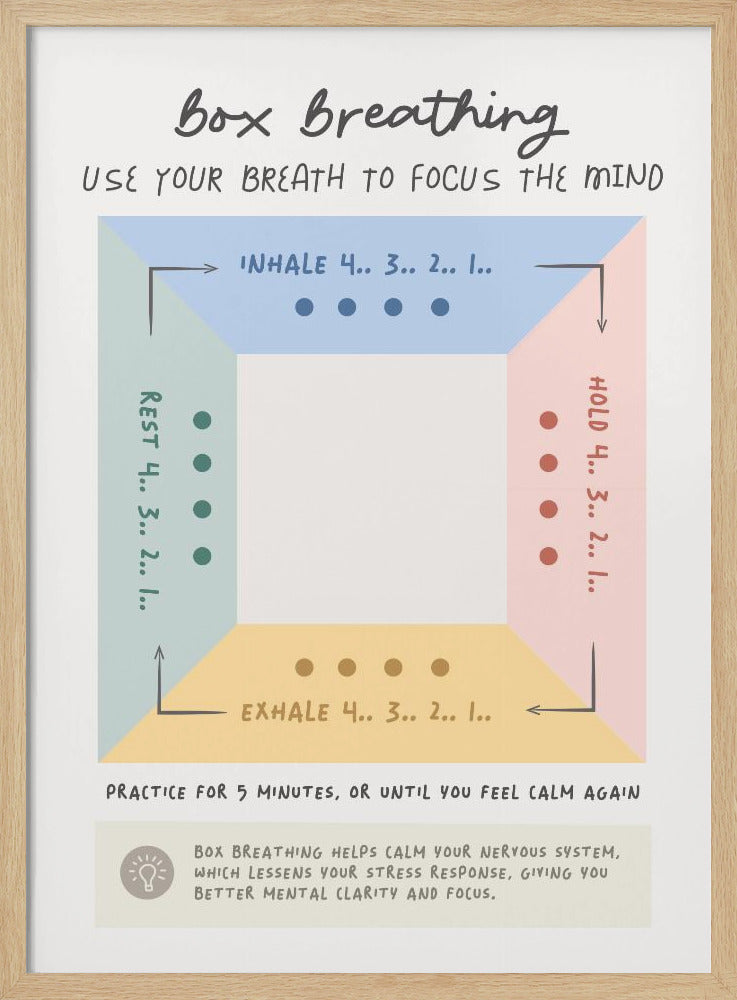Box Breathing - Poster / Art Print