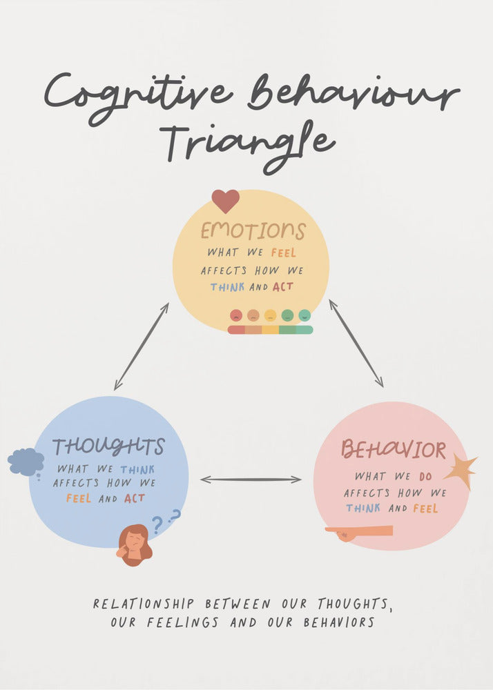 Cbttriangle - Poster / Art Print