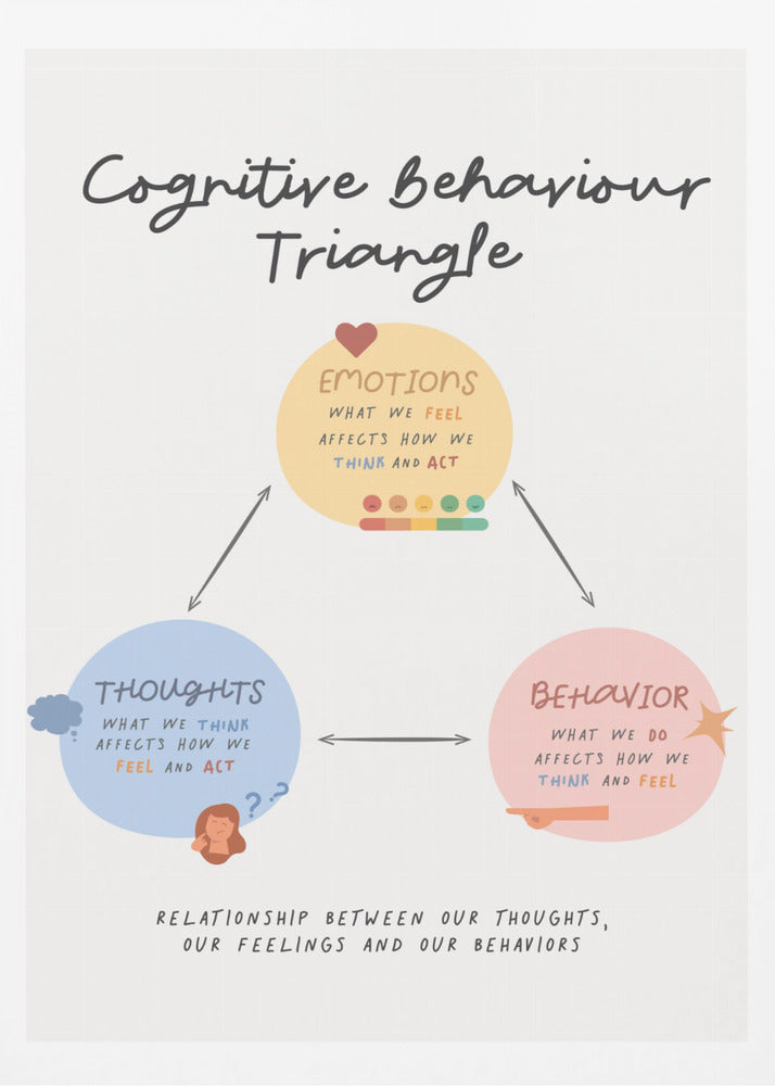 Cbttriangle - Poster / Art Print