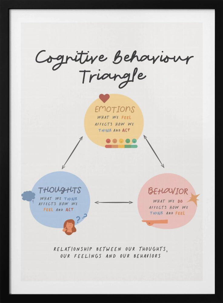 Cbttriangle - Poster / Art Print