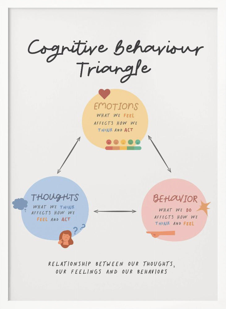 Cbttriangle - Poster / Art Print