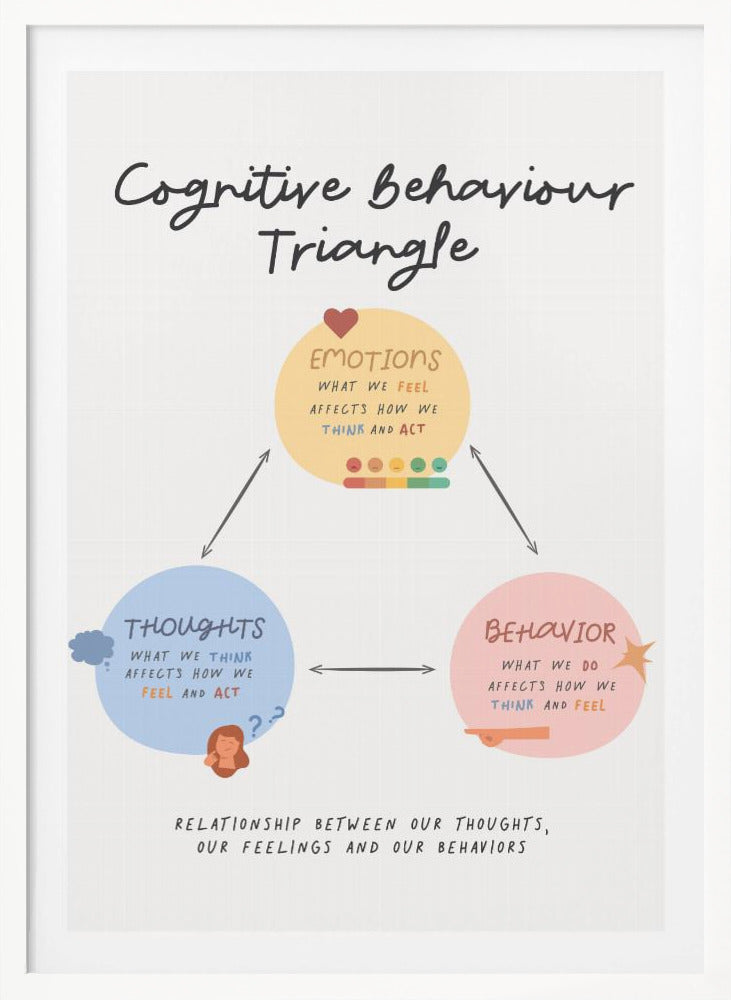 Cbttriangle - Poster / Art Print