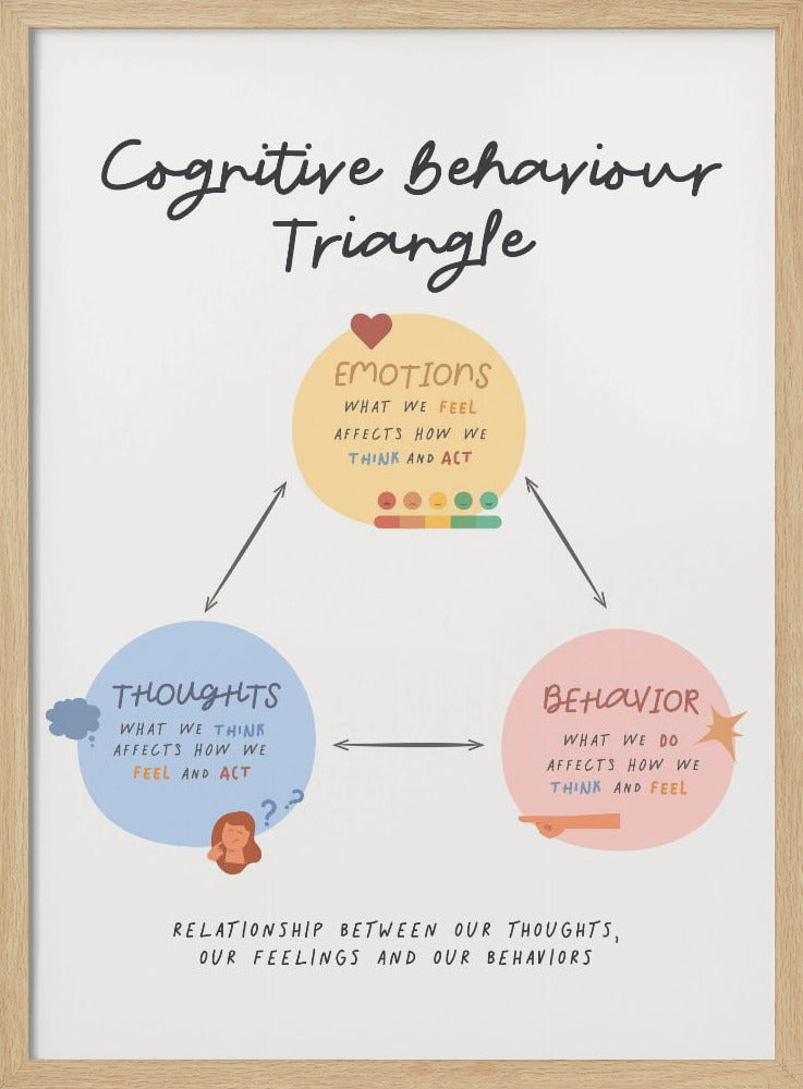 Cbttriangle - Poster / Art Print