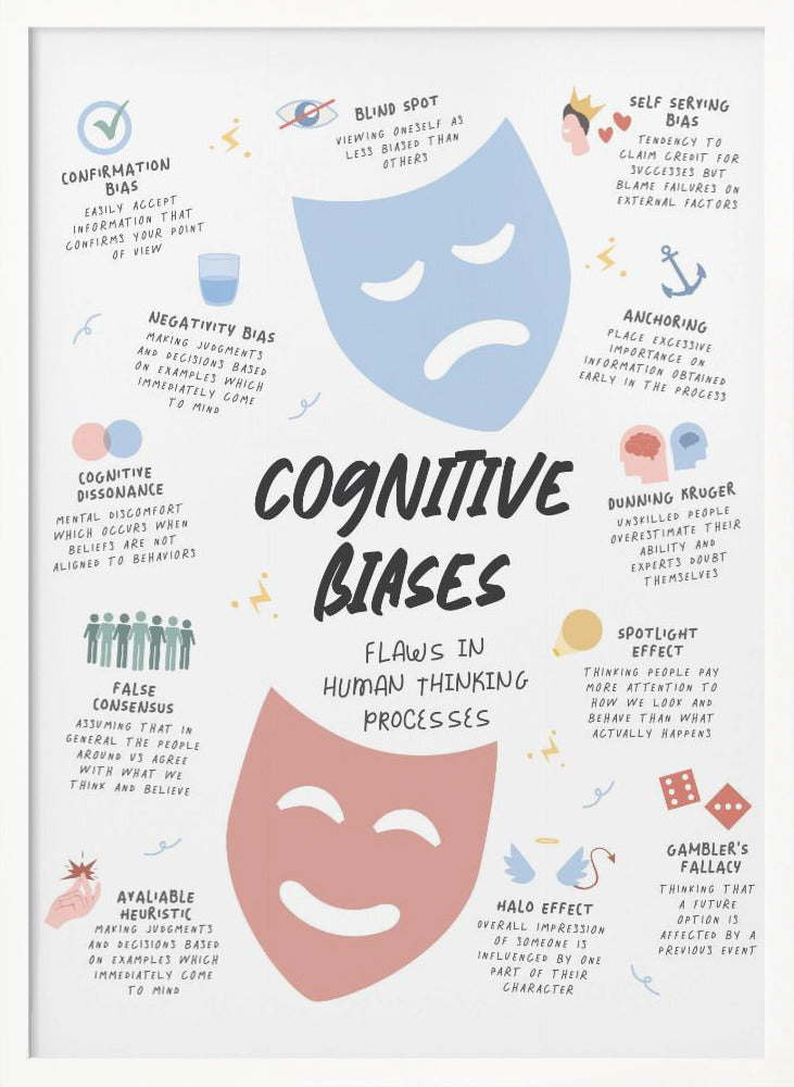 Congnitive Bias - Poster / Art Print