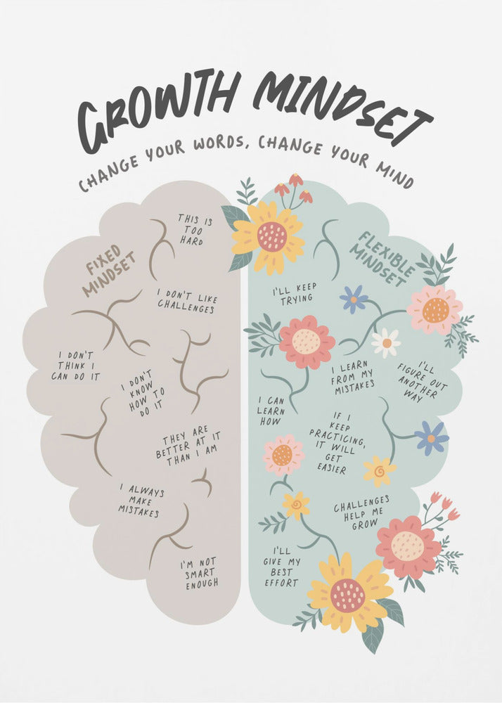 Growth Mindset - Poster / Art Print
