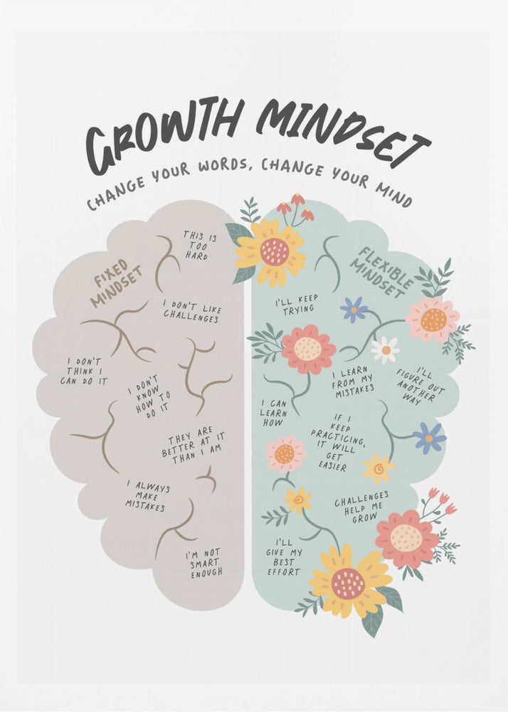 Growth Mindset - Poster / Art Print