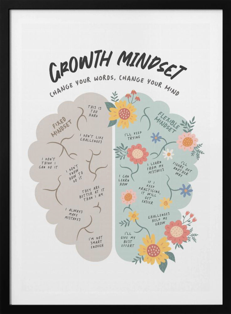 Growth Mindset - Poster / Art Print