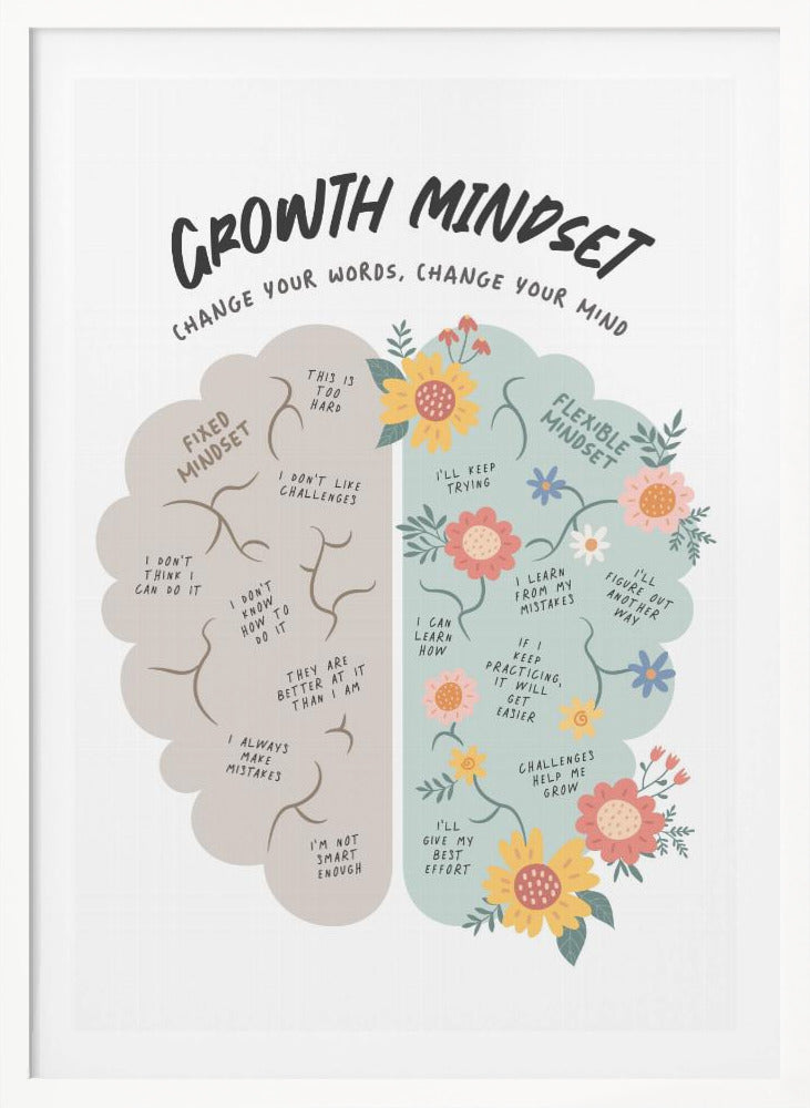 Growth Mindset - Poster / Art Print