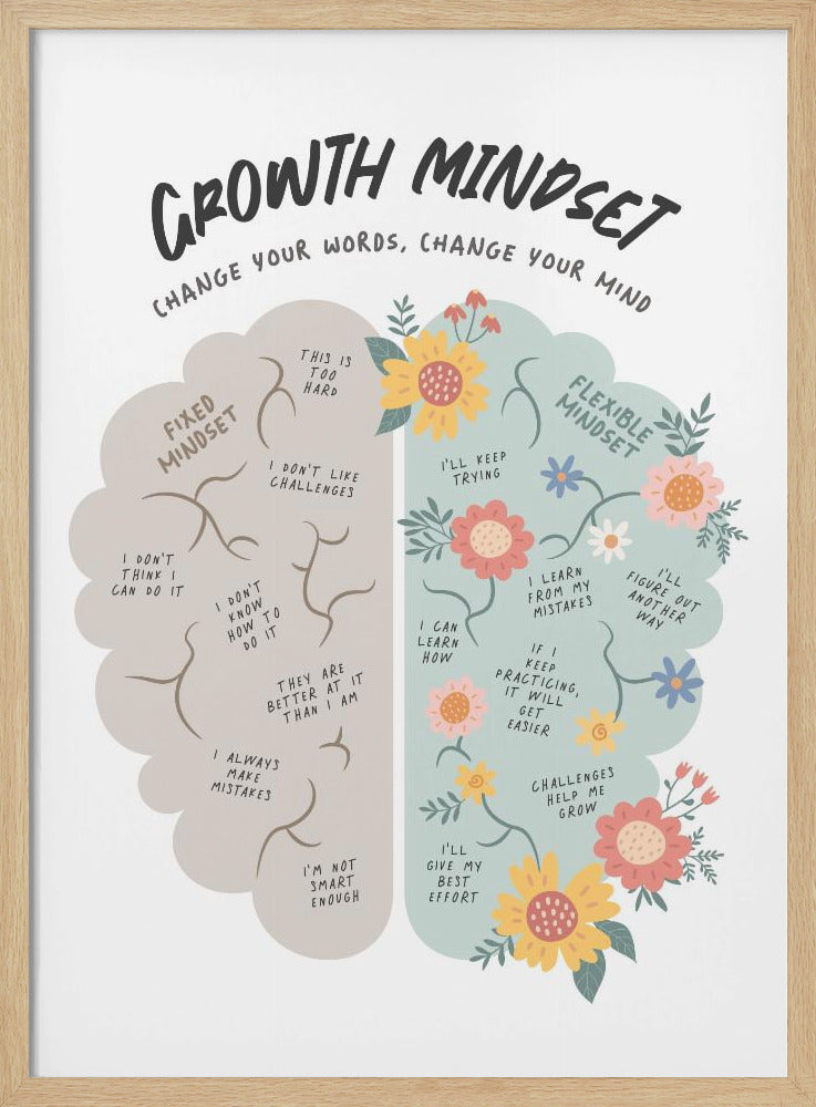 Growth Mindset - Poster / Art Print