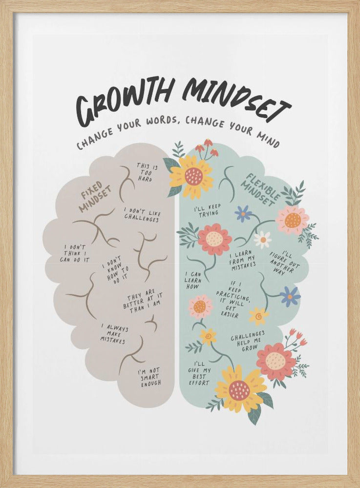 Growth Mindset - Poster / Art Print