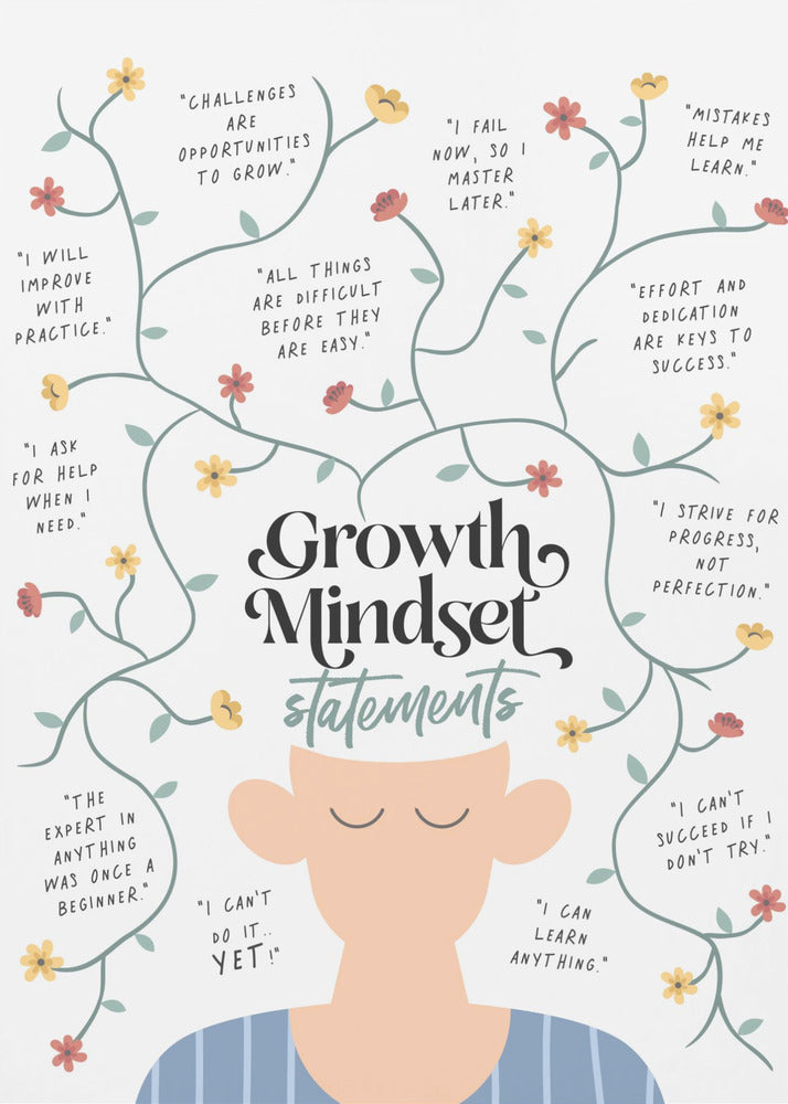 Growth Mindset Statements - Poster / Art Print