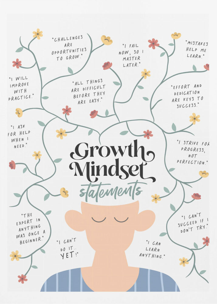 Growth Mindset Statements - Poster / Art Print