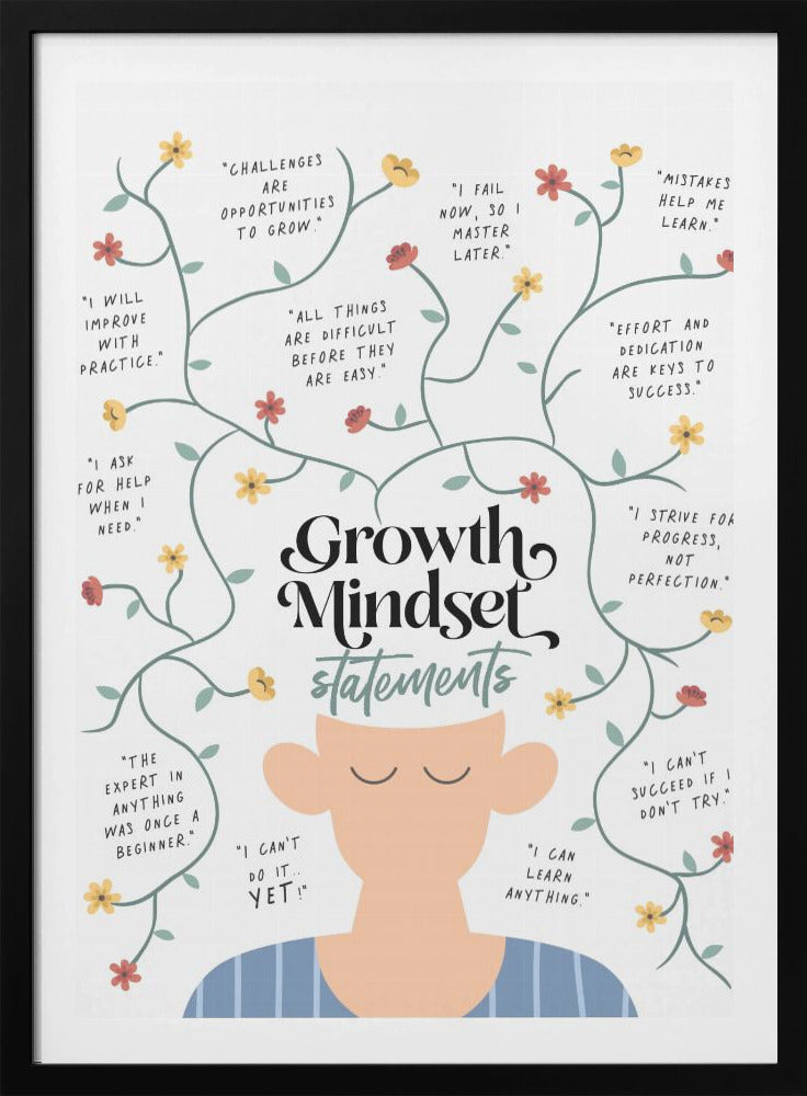Growth Mindset Statements - Poster / Art Print