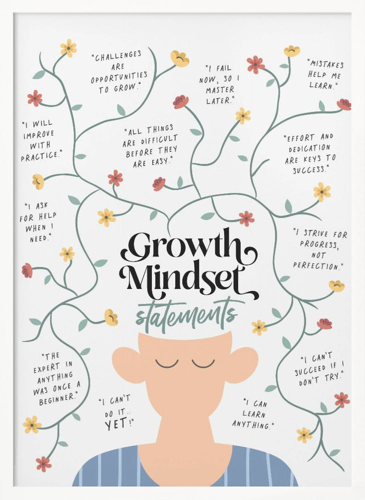 Growth Mindset Statements - Poster / Art Print