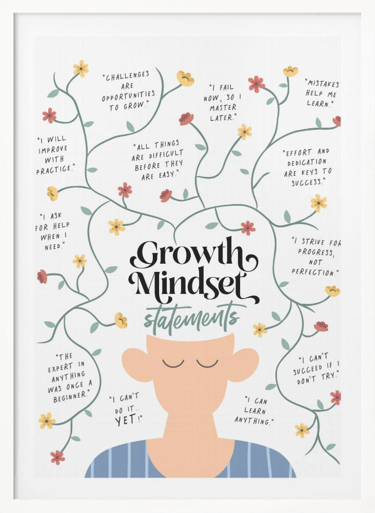 Growth Mindset Statements - Poster / Art Print