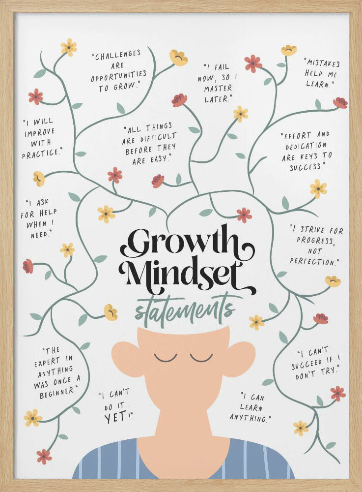 Growth Mindset Statements - Poster / Art Print