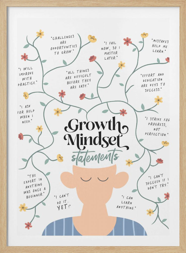 Growth Mindset Statements - Poster / Art Print